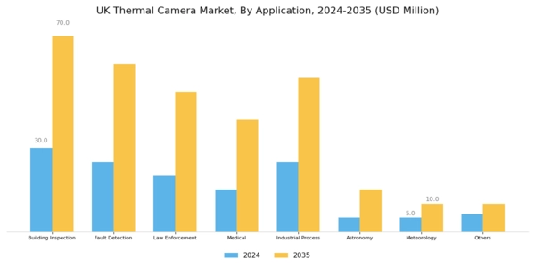 UK Thermal Camera Market Segment Image 2