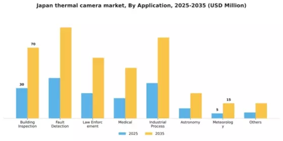 Japan Thermal Camera Market Segment Image 0