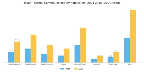 Japan Thermal Camera Market Segment Image 2
