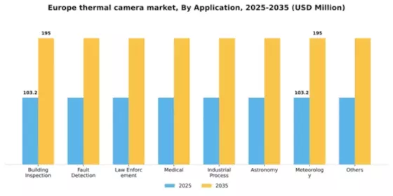 Europe Thermal Camera Market Segment Image 0
