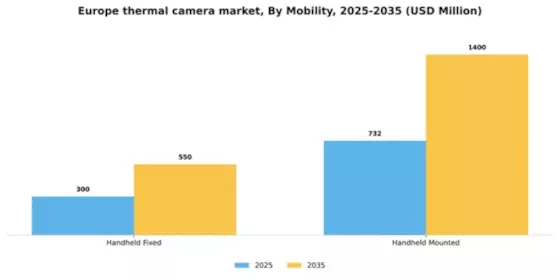Europe Thermal Camera Market Segment Image 1