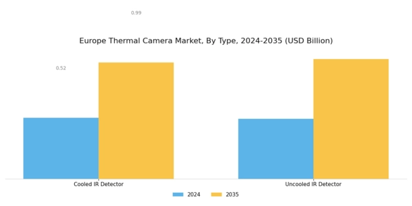 Europe Thermal Camera Market Segment Image 0
