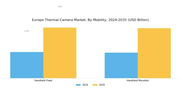 Europe Thermal Camera Market Segment Image 1