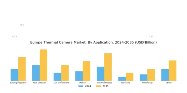 Europe Thermal Camera Market Segment Image 2