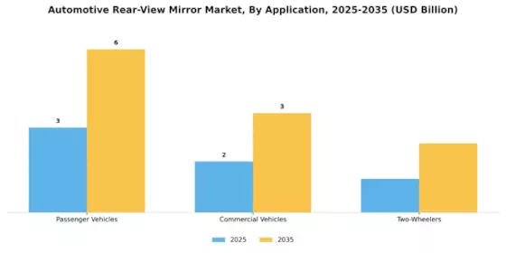 Automotive Rear View Mirror Market Segment Image 3