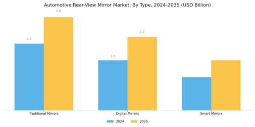 Automotive Rear View Mirror Market Segment Image 0