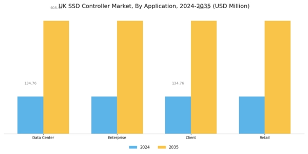 UK SSD Controller Market Segment Image 1