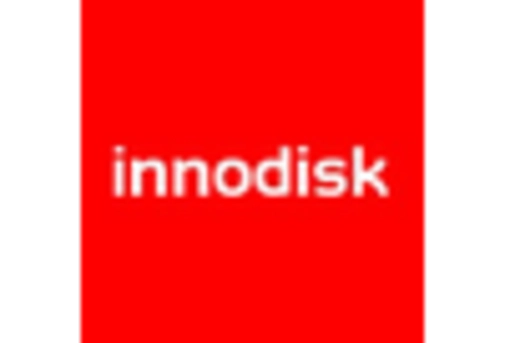 South Korea SSD Controller Market key player