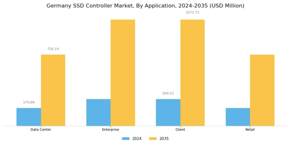 Germany SSD Controller Market Segment Image 1