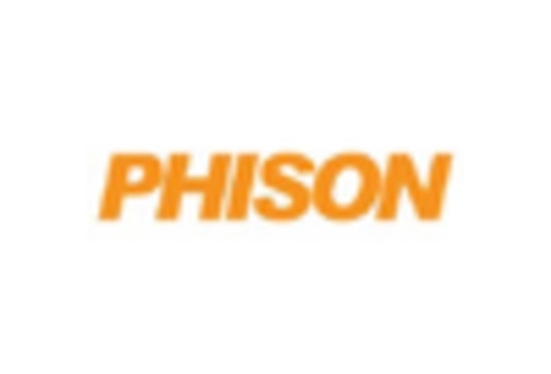 Germany SSD Controller Market key player