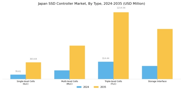 Japan SSD Controller Market Segment Image 0