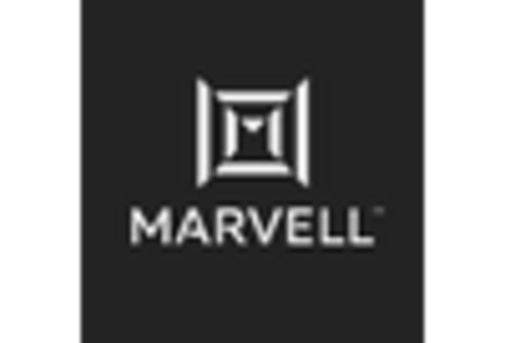 Japan SSD Controller Market key player