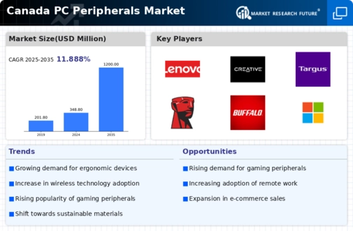 Canada PC Peripherals Market Infographic