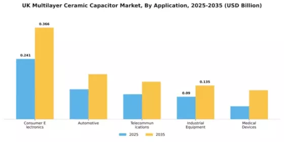 UK Multilayer Ceramic Capacitor Market Segment Image 0