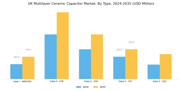 UK Multilayer Ceramic Capacitor Market Segment Image 0