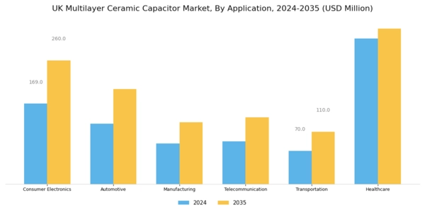UK Multilayer Ceramic Capacitor Market Segment Image 1