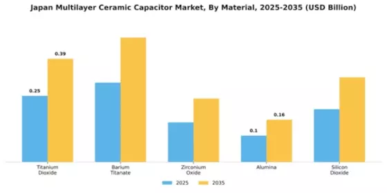 Japan Multilayer Ceramic Capacitor Market Segment Image 2