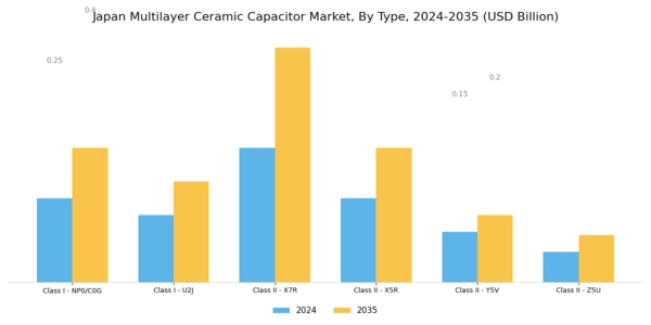 Japan Multilayer Ceramic Capacitor Market Segment Image 0