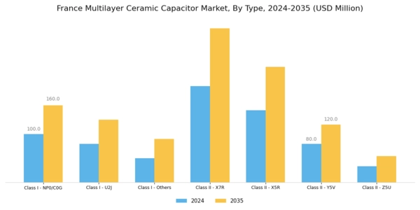 France Multilayer Ceramic Capacitor Market Segment Image 0