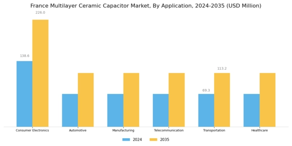 France Multilayer Ceramic Capacitor Market Segment Image 1