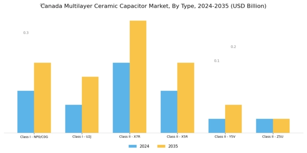 Canada Multilayer Ceramic Capacitor Market Segment Image 0