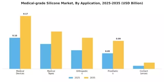Medical Grade Silicone Market Segment Image 1