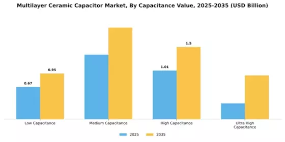 Europe Multilayer Ceramic Capacitor Market Segment Image 1
