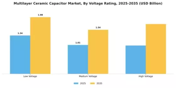 Europe Multilayer Ceramic Capacitor Market Segment Image 4