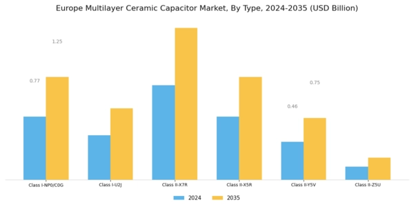 Europe Multilayer Ceramic Capacitor Market Segment Image 0