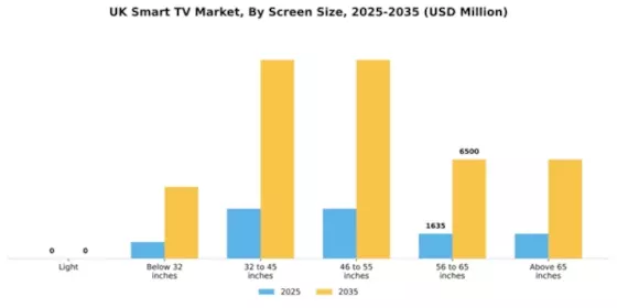 UK Smart TV Market Segment Image 3
