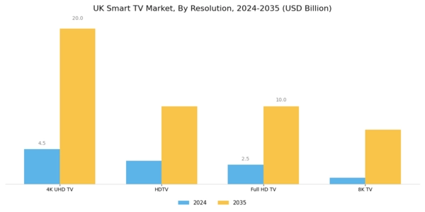 UK Smart TV Market Segment Image 0
