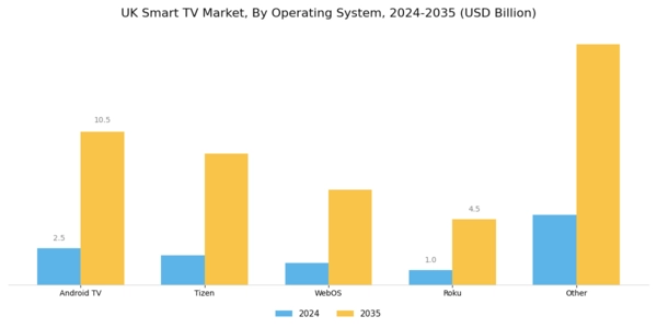 UK Smart TV Market Segment Image 1