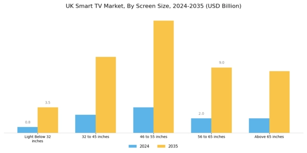 UK Smart TV Market Segment Image 2