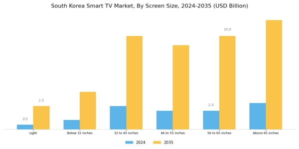 South Korea Smart TV Market Segment Image 2