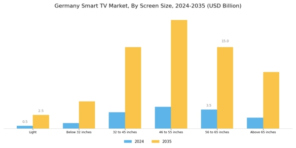 Germany Smart TV Market Segment Image 2