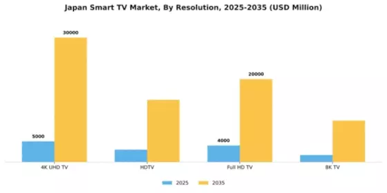 Japan Smart TV Market Segment Image 1