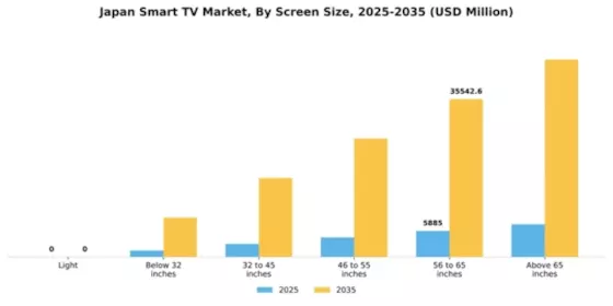 Japan Smart TV Market Segment Image 3