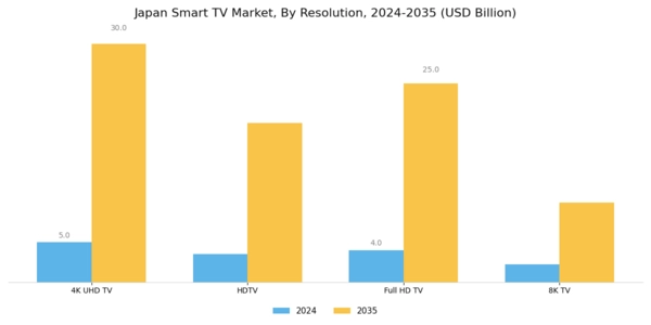 Japan Smart TV Market Segment Image 0