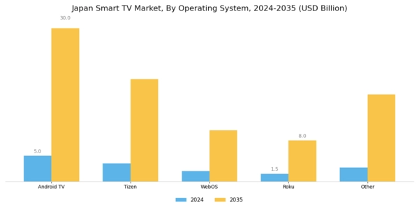 Japan Smart TV Market Segment Image 1