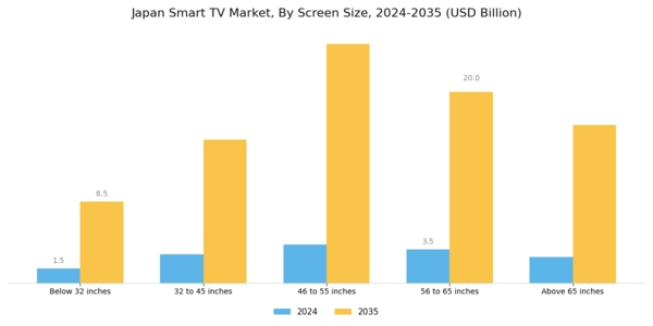 Japan Smart TV Market Segment Image 2