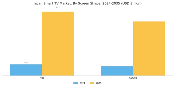 Japan Smart TV Market Segment Image 3