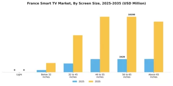 France Smart TV Market Segment Image 3