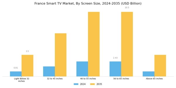 France Smart TV Market Segment Image 2