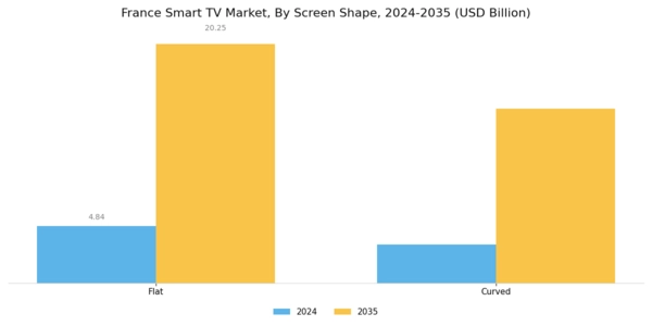 France Smart TV Market Segment Image 3