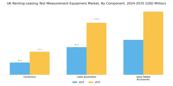 UK Renting Leasing Test Measurement Equipment Market Segment Image 1