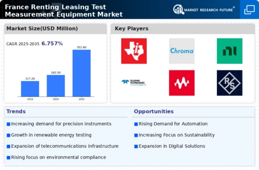 France Renting Leasing Test Measurement Equipment Market Infographic