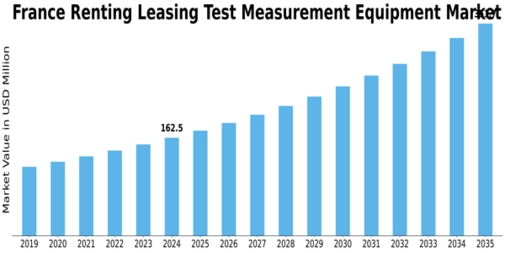 France Renting Leasing Test Measurement Equipment Market Size
