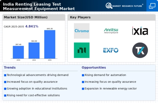 India Renting Leasing Test Measurement Equipment Market Infographic