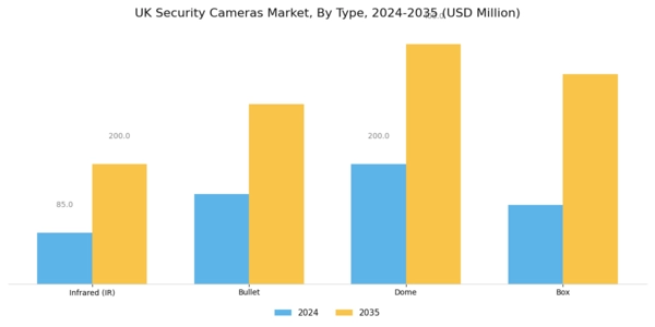 UK Security Cameras Market Segment Image 0