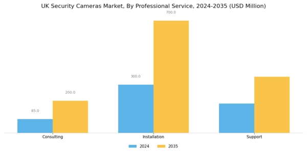 UK Security Cameras Market Segment Image 2